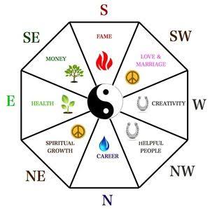 Why Is Feng Shui Important?